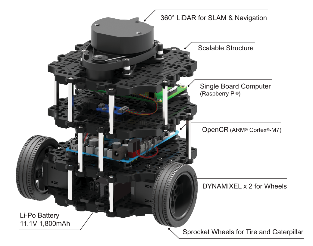 Module bot. Turtlebot3. Учебный комплект на базе turtlebot3 расширенный. Turtlebot колесная база. Kria kv260.