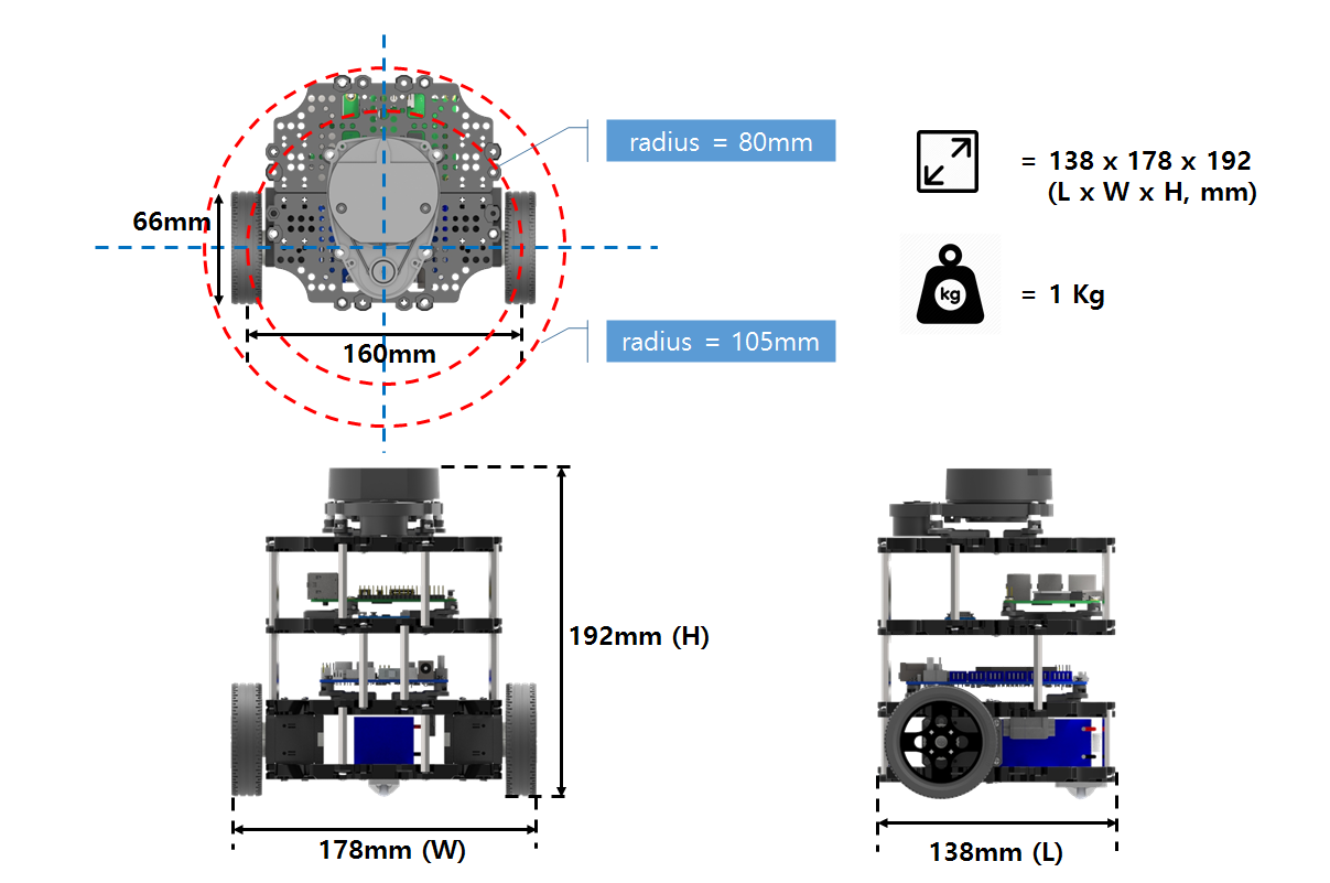 robotis turtlebot3 burger